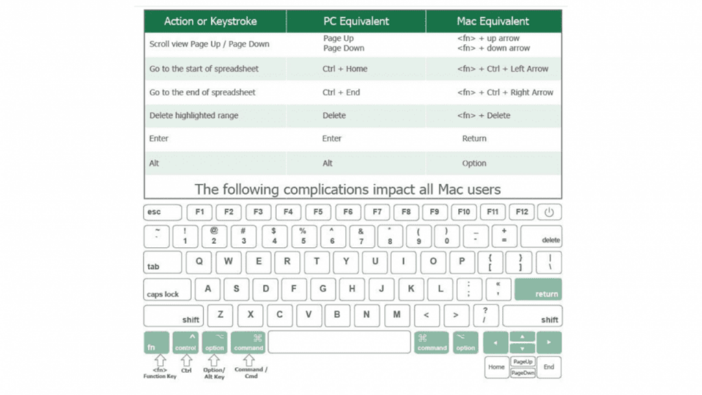 using a mac for excel vs pc